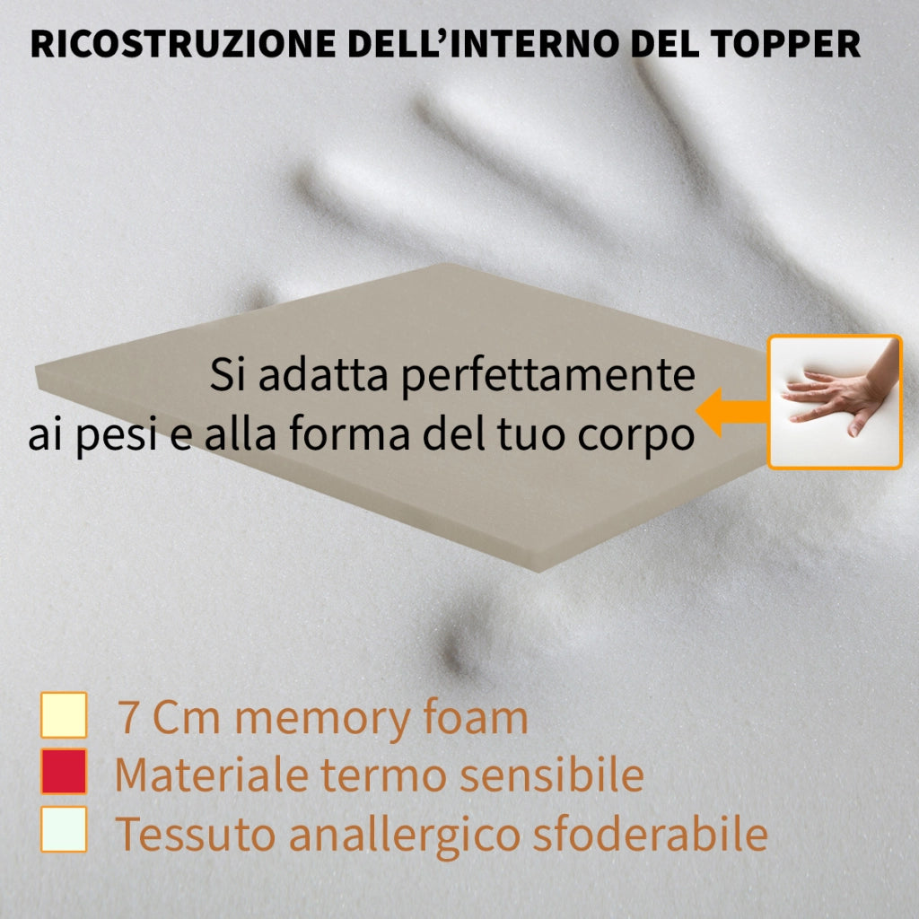 Topper Materasso Memory Foam H7 140x200 Francese - Morbido, Sfoderabile, Anallergico, 4 Elastici - Cupid H7