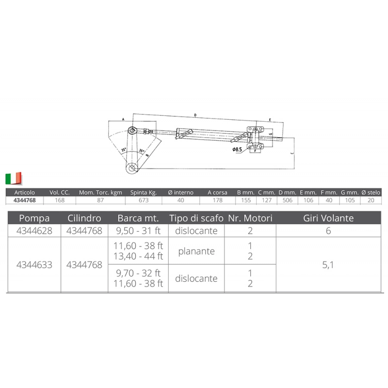 CILINDRO UC168-I