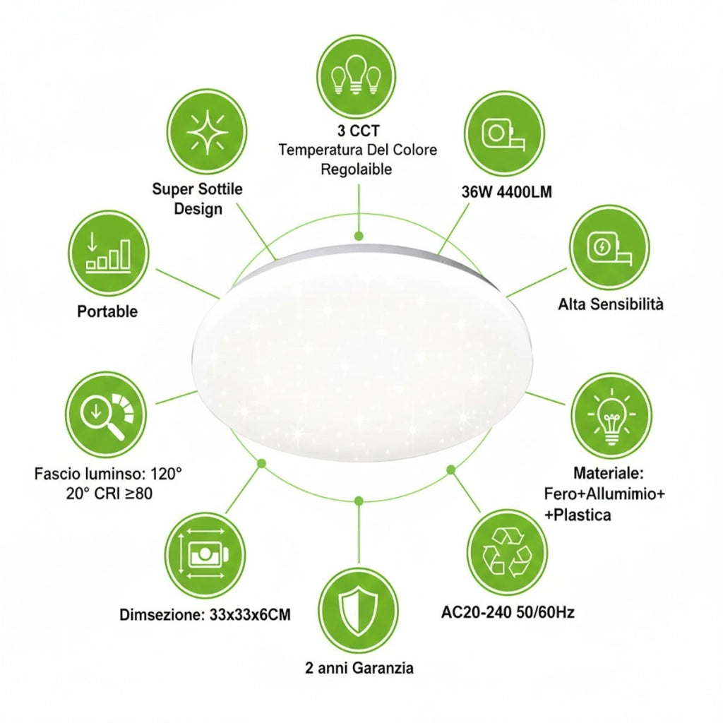 PLAFONIERA DA SOFFITTO LED 36W 3000K 4000K 6500K 4400LM SOTTILE 33 CM ET-31638
