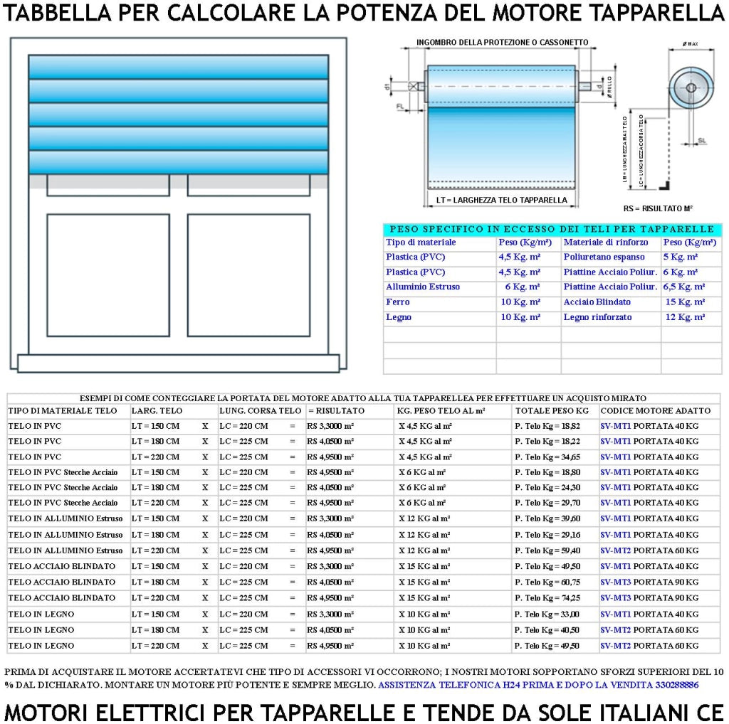 Tapparella Avvolgibile 90 KG Elettrica Motore 230 V 220 W 50 Nm Centrale Comando Radio Sistema Blocco Sollevamento Telo Fine Corsa Regolabili Per Tubo Ottagonale Diametro 60 mm Protezione Termica 135°