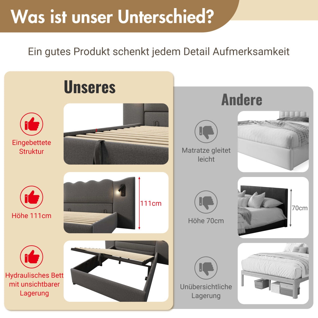 Letto Matrimoniale 180x200 cm Imbottito Contenitore con USB-C; Lino; Grigio