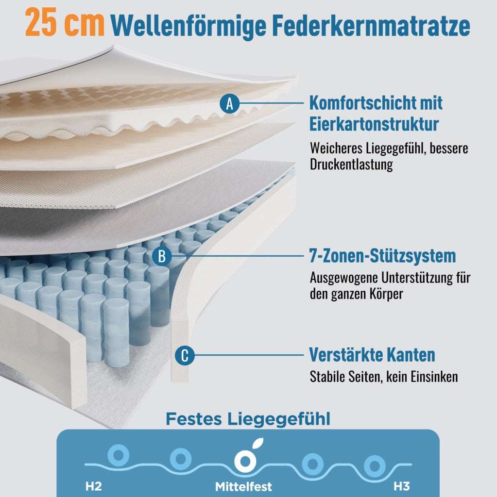 Materasso 140x200 cm H3 a 7 zone con molle insacchettate e schiuma fredda, rivestimento bianco