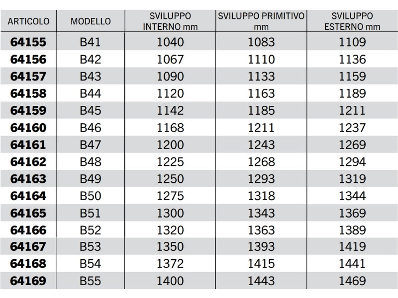 Cinghia trapezoidale sezione B modello B23 a B67 40° 17mm 14mm 11mm - 64151