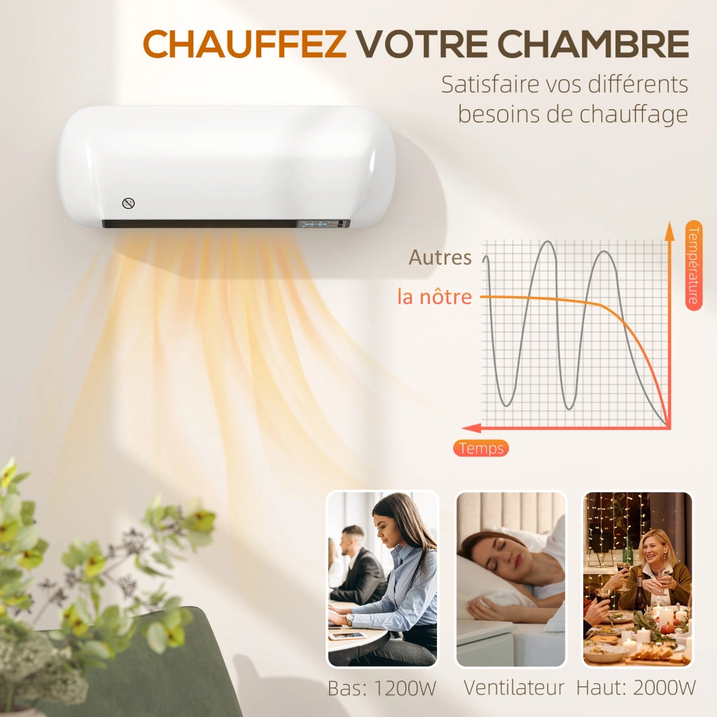 Termoventilatore Murale in Ceramica 1000/2000W con Termostato Timer e Telecomando 50x19x14cm Bianco