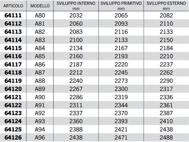 Cinghia trapezoidale sezione A modello A64 ad A128 40° 13mm 8mm 11mm - 64112