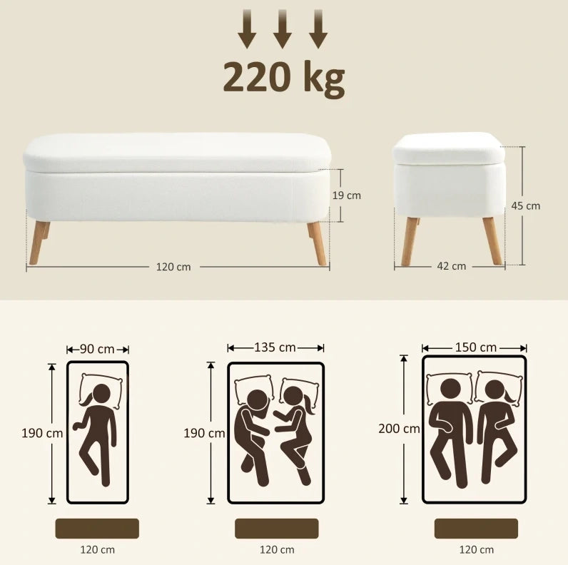 Panca portaoggetti con 65 L di spazio, rivestimento in fleece crema, gambe in legno di caucciù, 120 x 42 x 45 cm