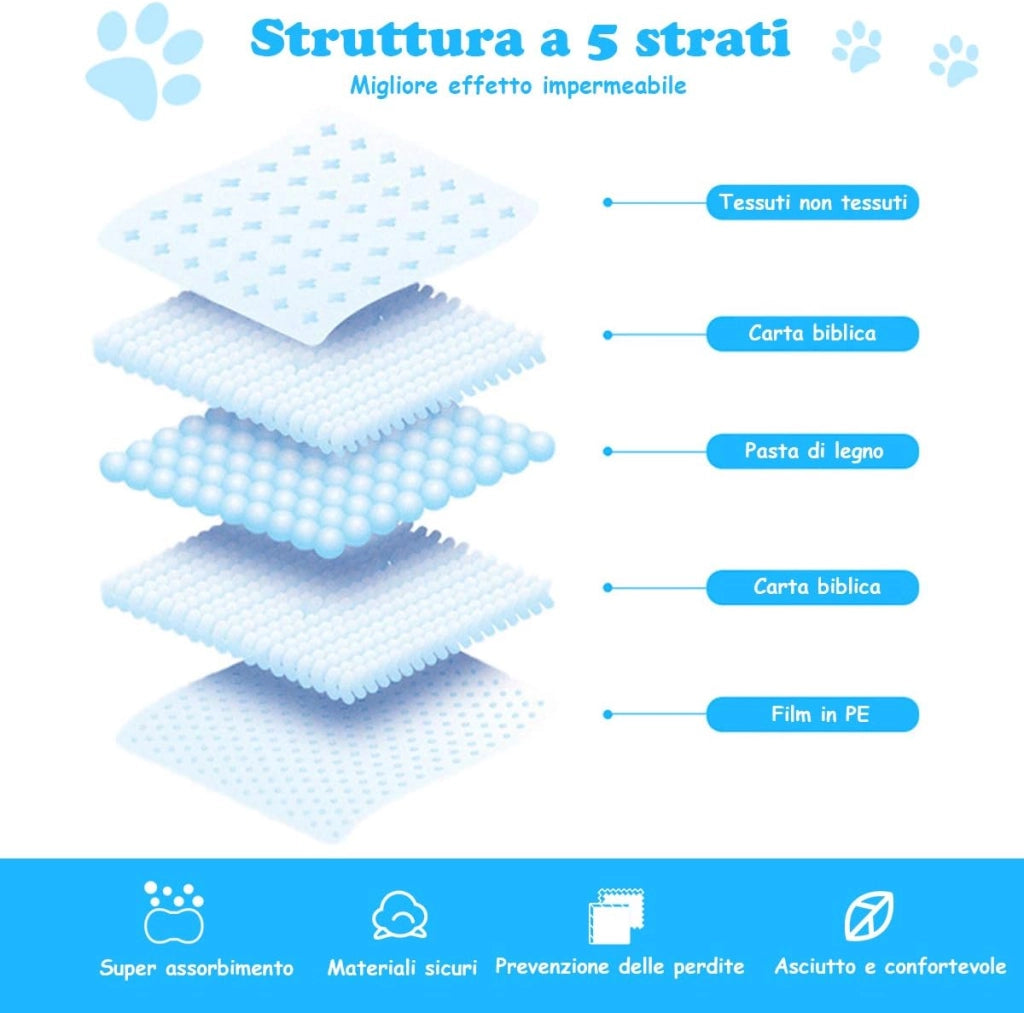 Tappetini Igienici Grandi per Animali, Traverse Animali a 5 Strati, Assorbe Bene Senza Perdite (60 x 90 cm 100 Pezzi)