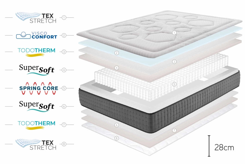 Materasso a molle insacchettate Hexacare 28cm, 180 x 200cm - Moonia