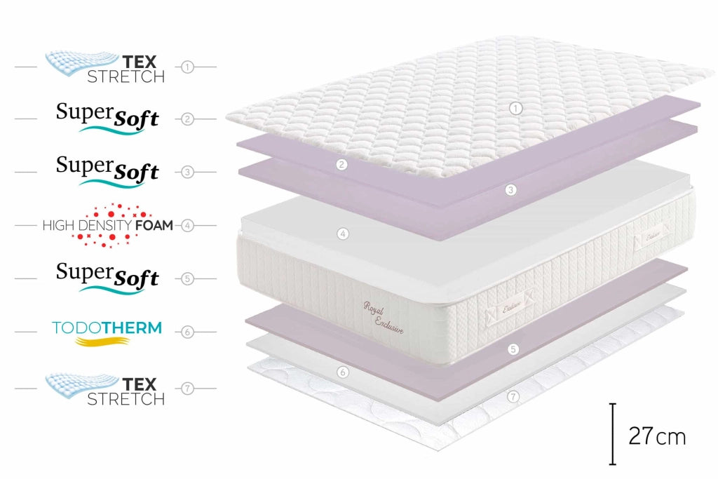 Materasso viscoelastico Royal Multizone -  27cm, 150x190cm - Moonia