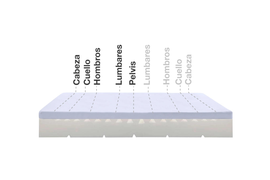Materasso viscoelastico Max One Ortopedico Sfoderabile Multizone - 180X200 - Moonia