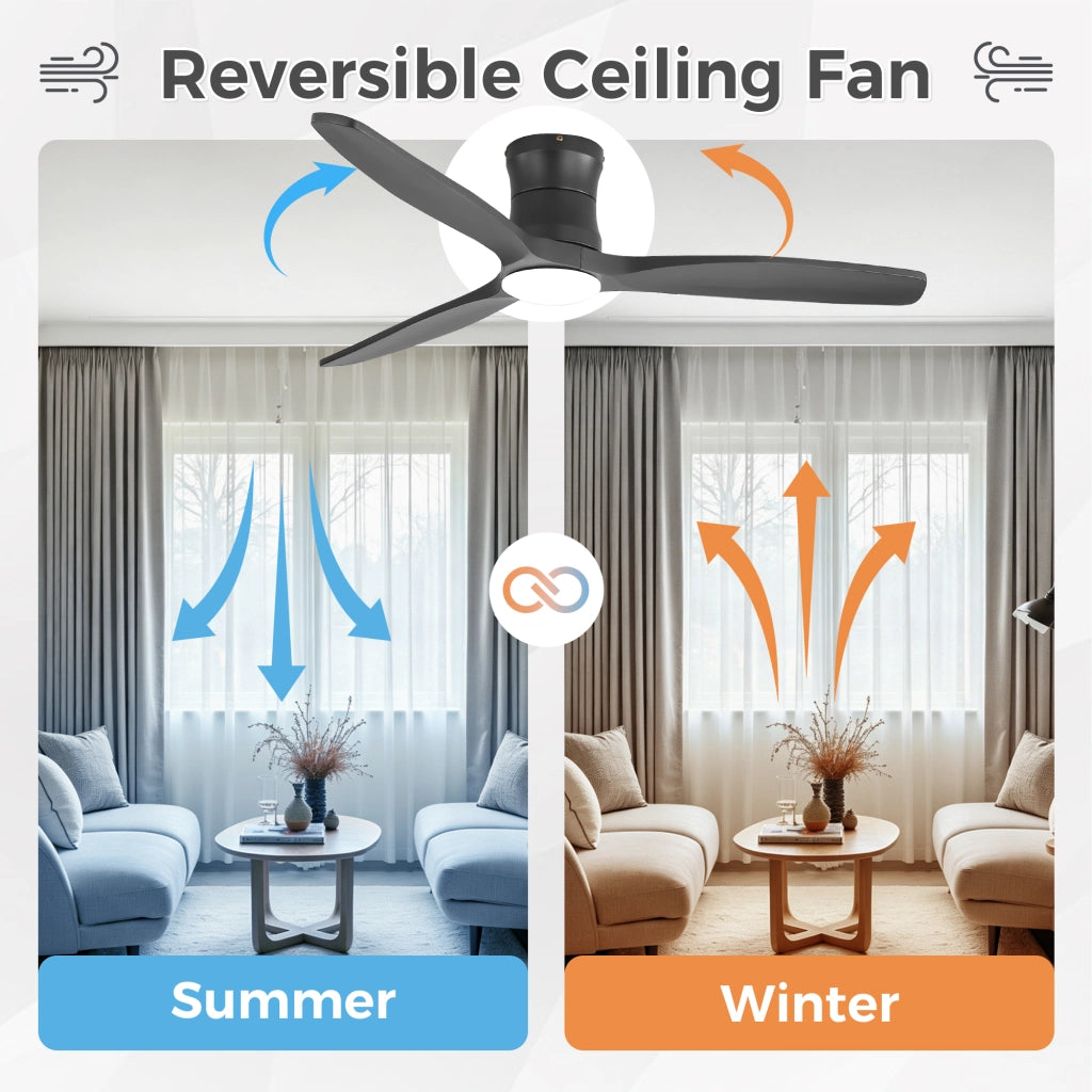 Ventilatore da soffitto a profilo basso con luce LED dimmerabile; motore DC reversibile e telecomando a 6 velocità