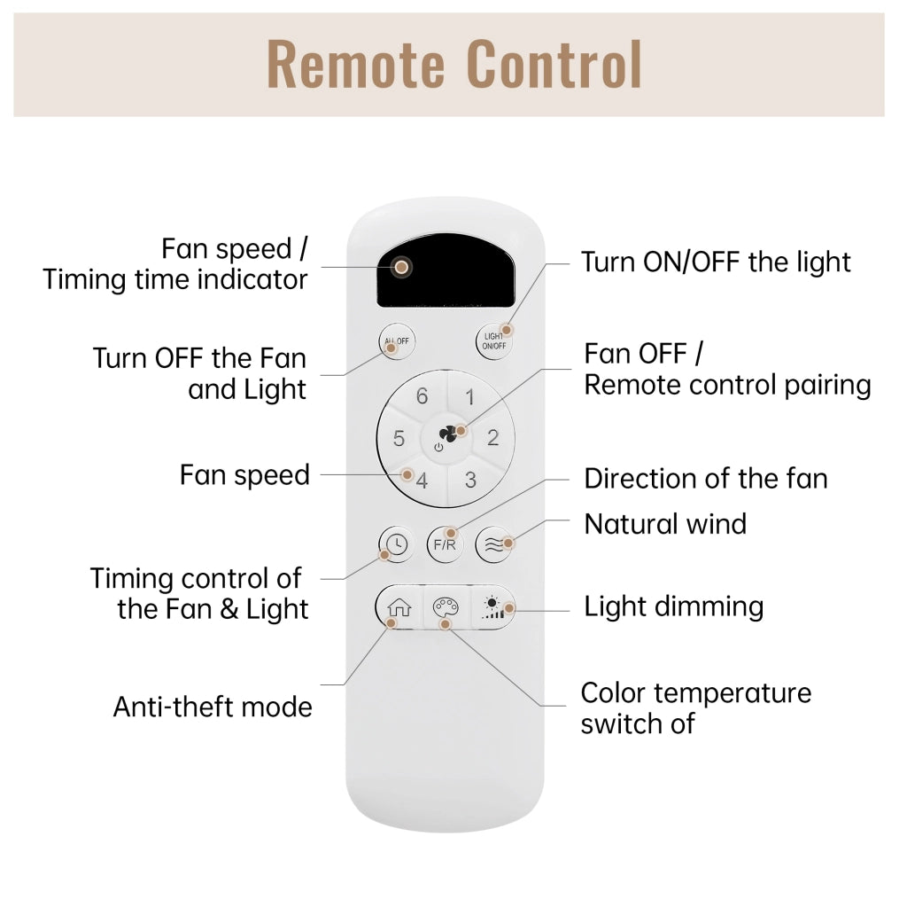 Ventilatore da soffitto 46 pollici con luce LED 3 colori, pale in ABS, motore DC reversibile e telecomando