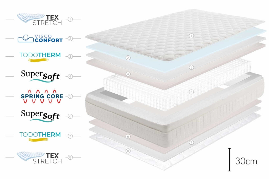 Materasso a molle insacchettate Box Spring Premier - 140X200, 30cm - Moonia
