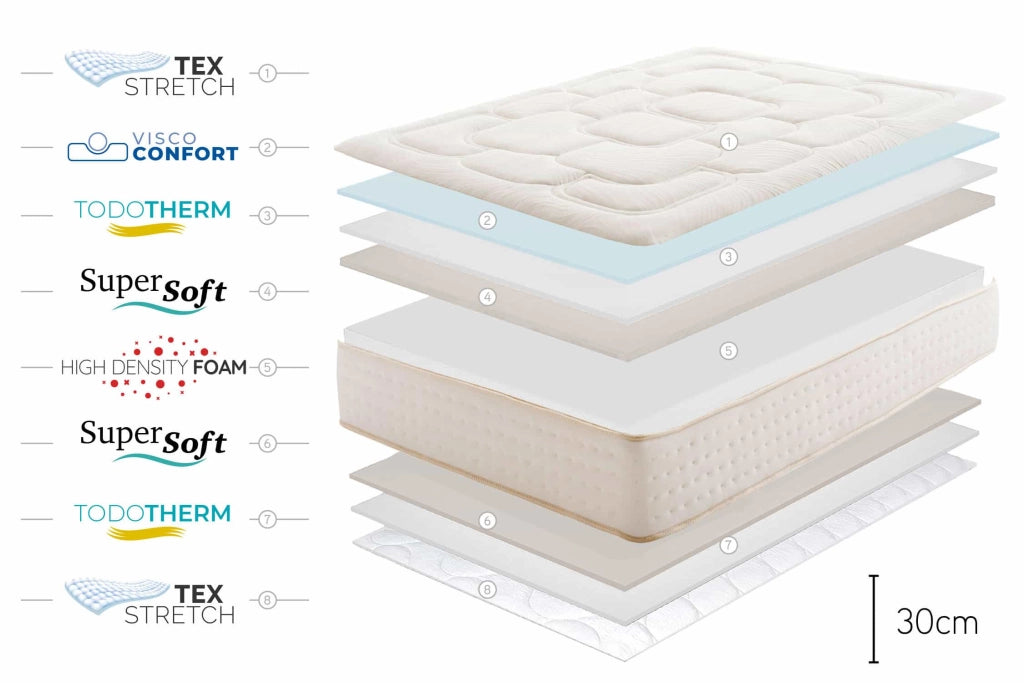 Materasso viscoelastico Regal Supreme - 140X200, 30cm - Moonia