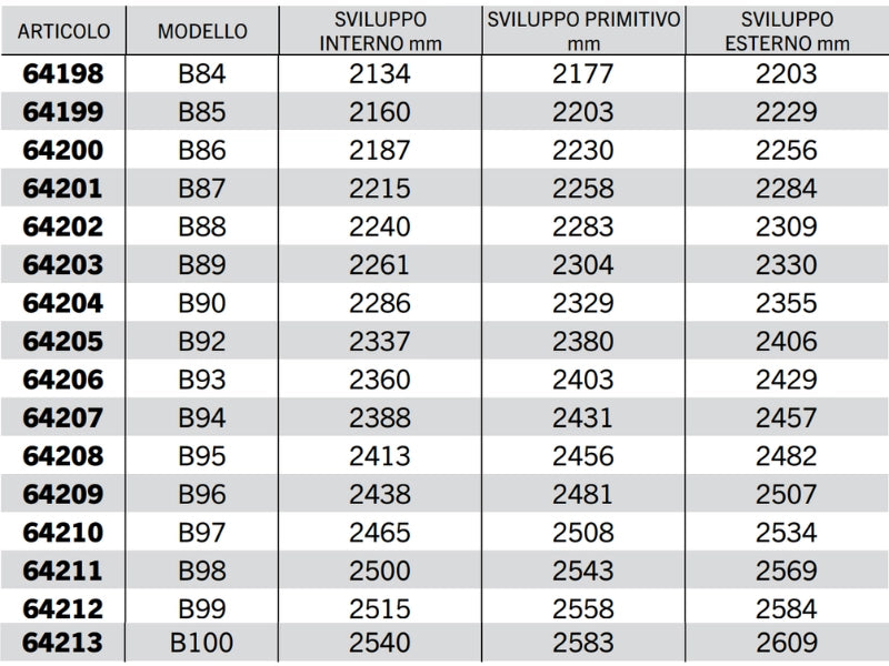 Cinghia trapezoidale sezione B modello B68 a B128 40° 17mm 14mm 11mm - 64185