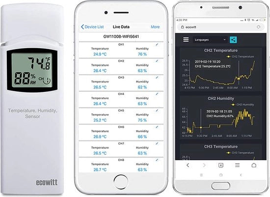 Termostato per camera - Termometro digitale - Umidistato - Termometro per interni