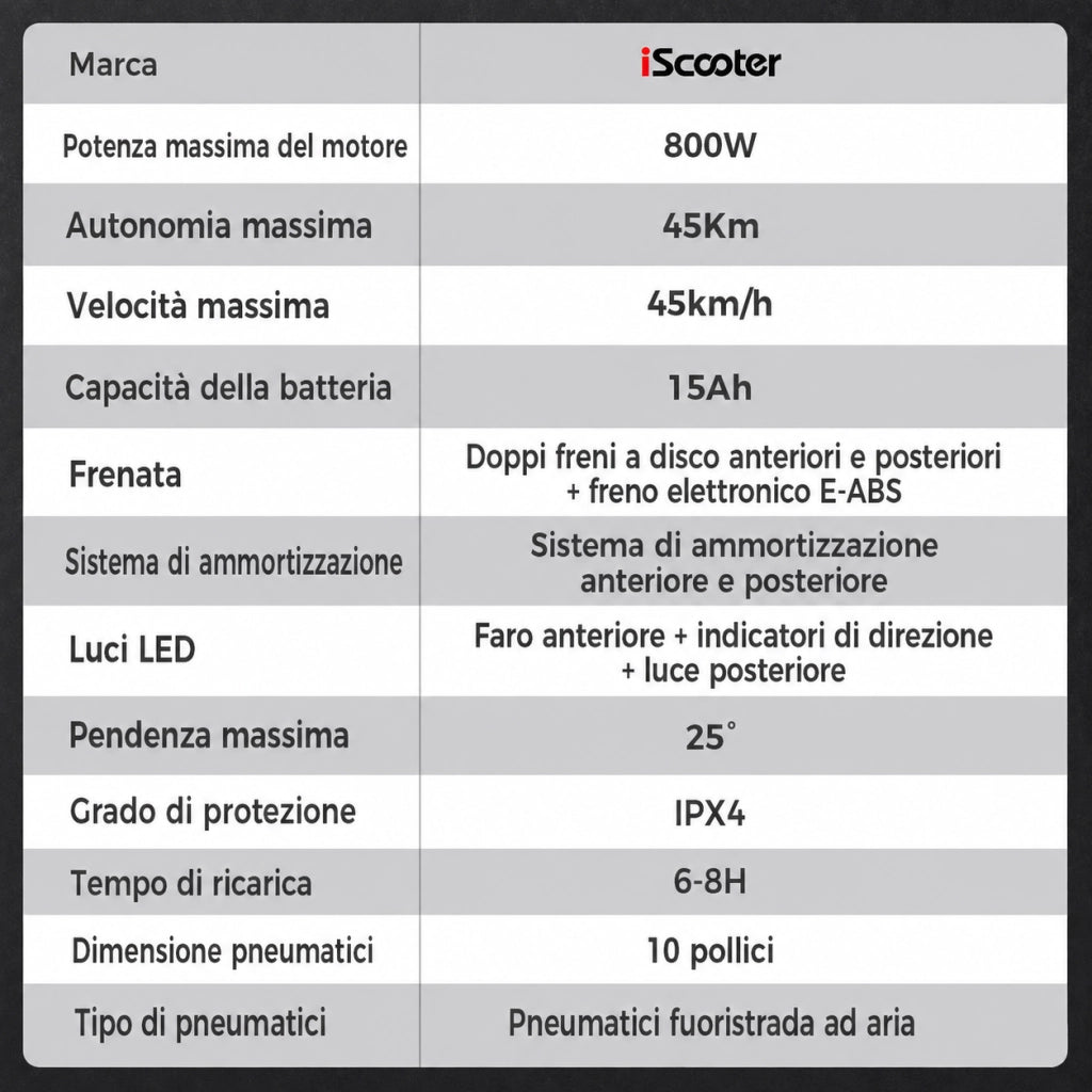 ix4 Monopattino Elettrico con Batteria 48V 15Ah; Autonomia 40-45 km; Pneumatici Fuoristrada da 10"; Doppia Sospensione; Freni a Disco; APP e IPX4