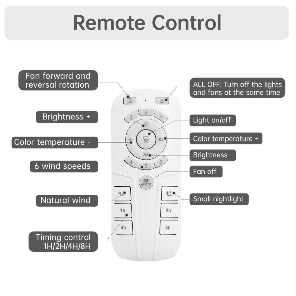Ventilatore a soffitto 46 cm con illuminazione LED dimmerabile e telecomando, design moderno senza pale, adatto per camere, cucine e sale da pranzo