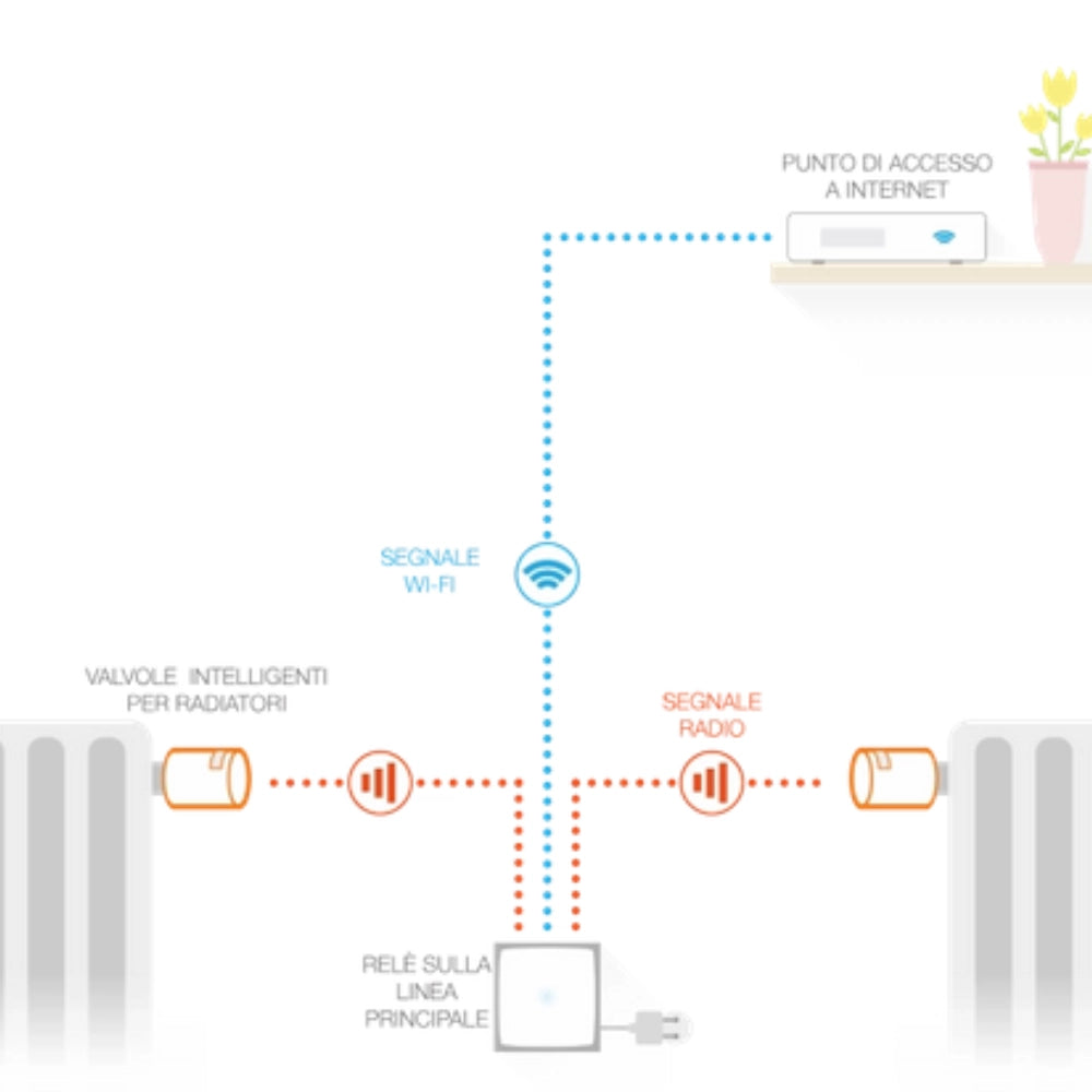 Bticino netatmo valvola termostatica intelligente nav-pro schermata e-paper