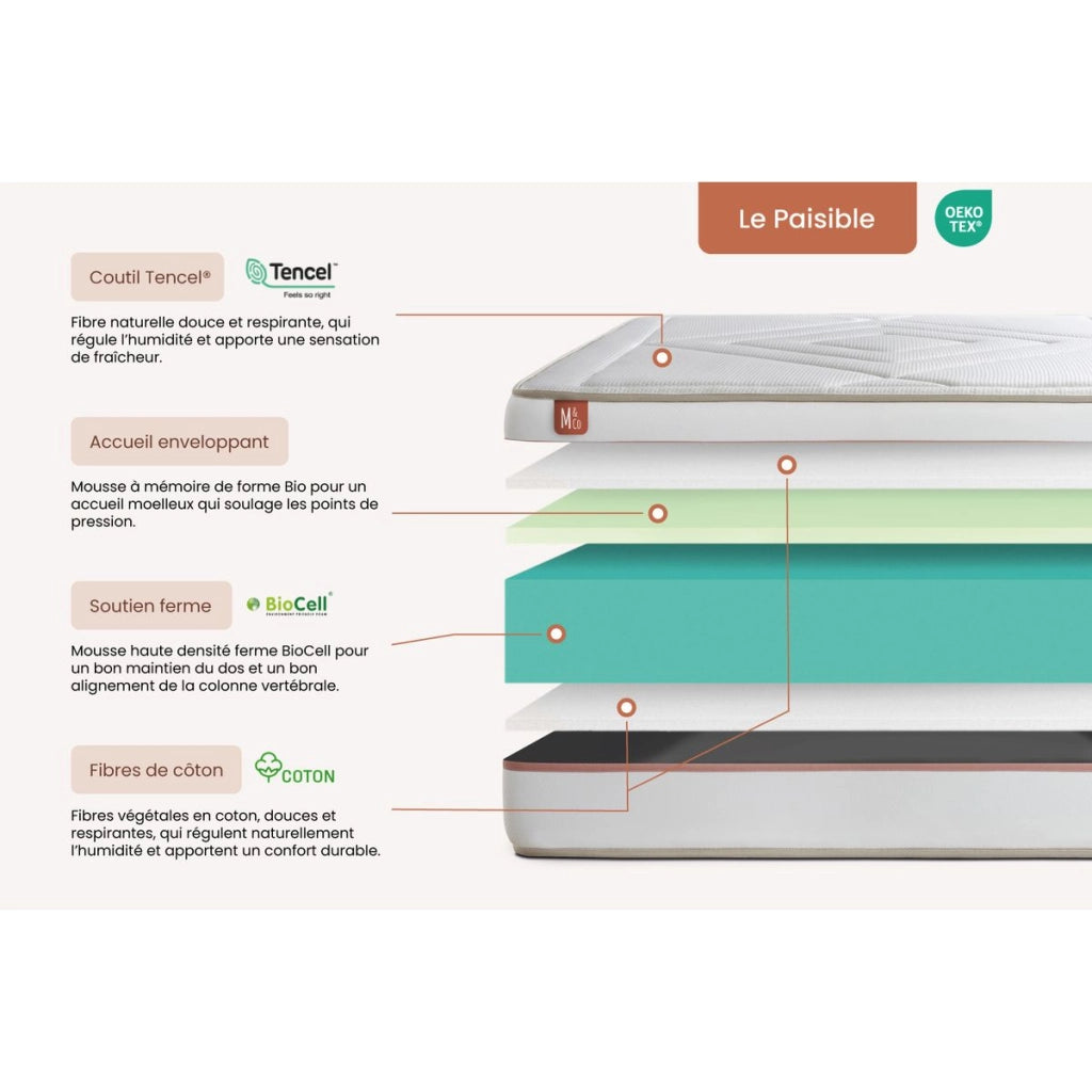 Pacchetto letto completo - Materasso 180x200cm + Box spring con doghe (kit) + 2 cuscini + Piumino - Le Paisible