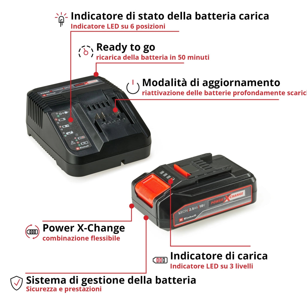 Kit Starter Einhell Pxc 18V 2,5 ah