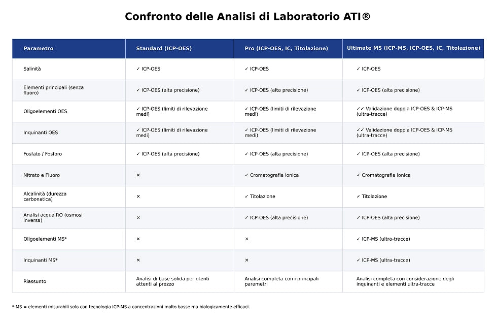 ATI ICP Lab Analysis Standard Pack 6x - Test di Laboratorio per Acqua Marina