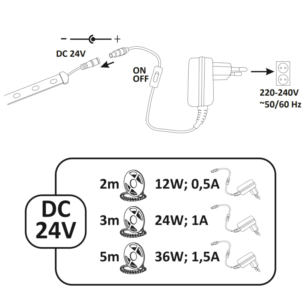 Kit striscia LED 24V 5m IP20 6500K alimentatore e interruttore