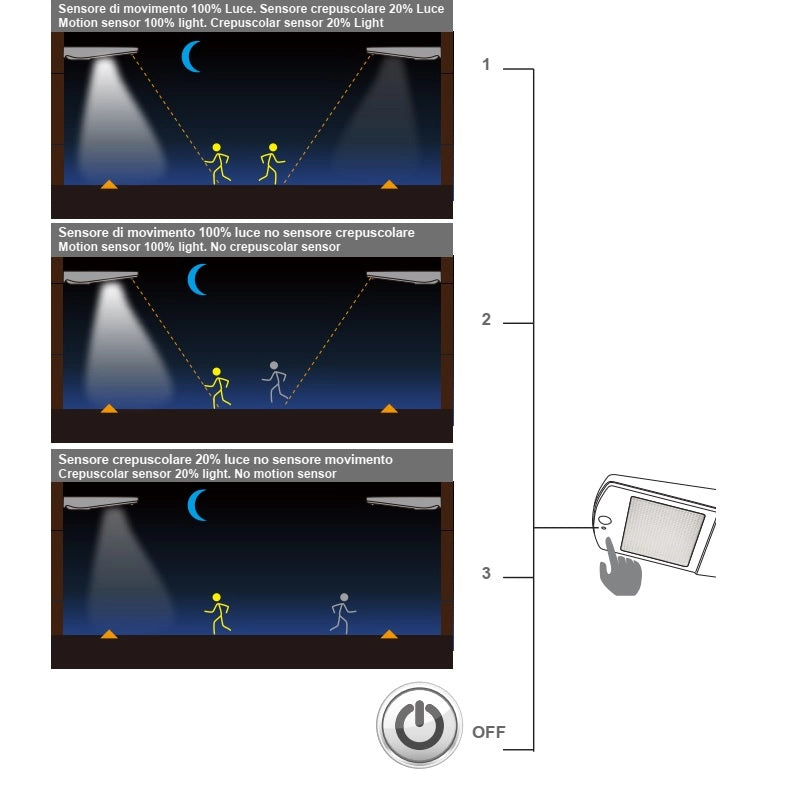 APPLIQUE LED EOS GRIGIA IN TERMOPLASTICA 4W 450LM 4000K IP66 CON PANNELLO SOLARE E SENSORE 24,1X16X4CM LED-EOS-SOLAR