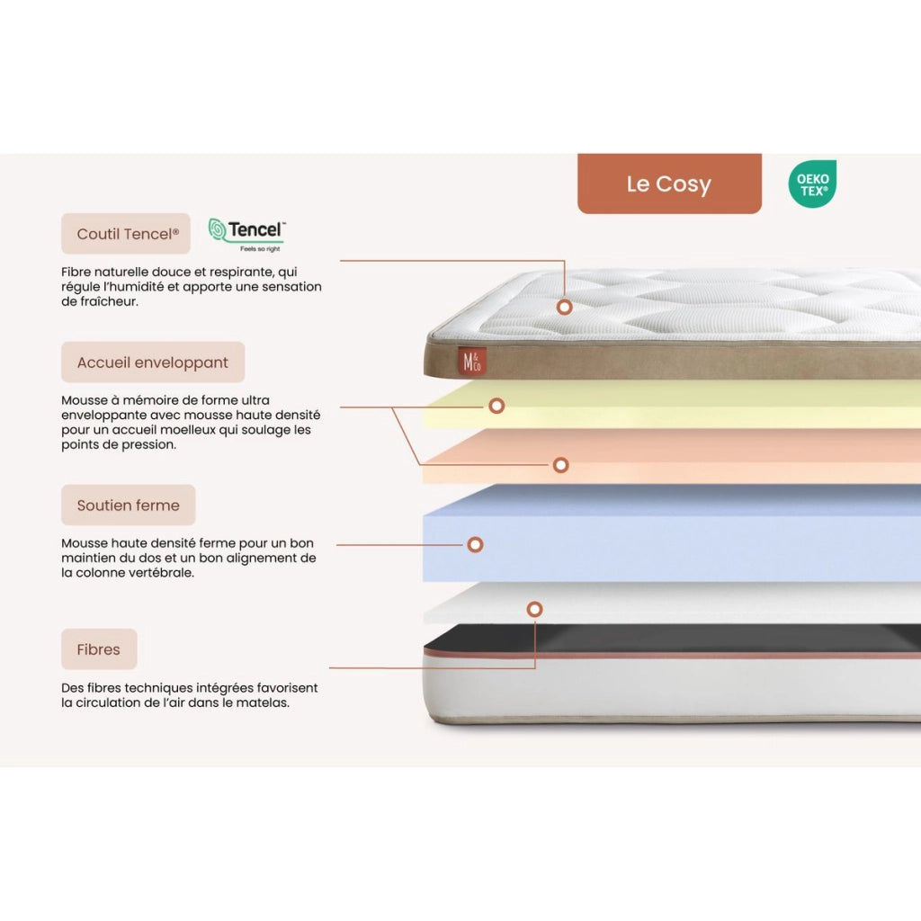 Pacchetto letto completo - Materasso 140x190cm + Box spring con doghe (kit) + 2 cuscini + Piumino - Le Cosy