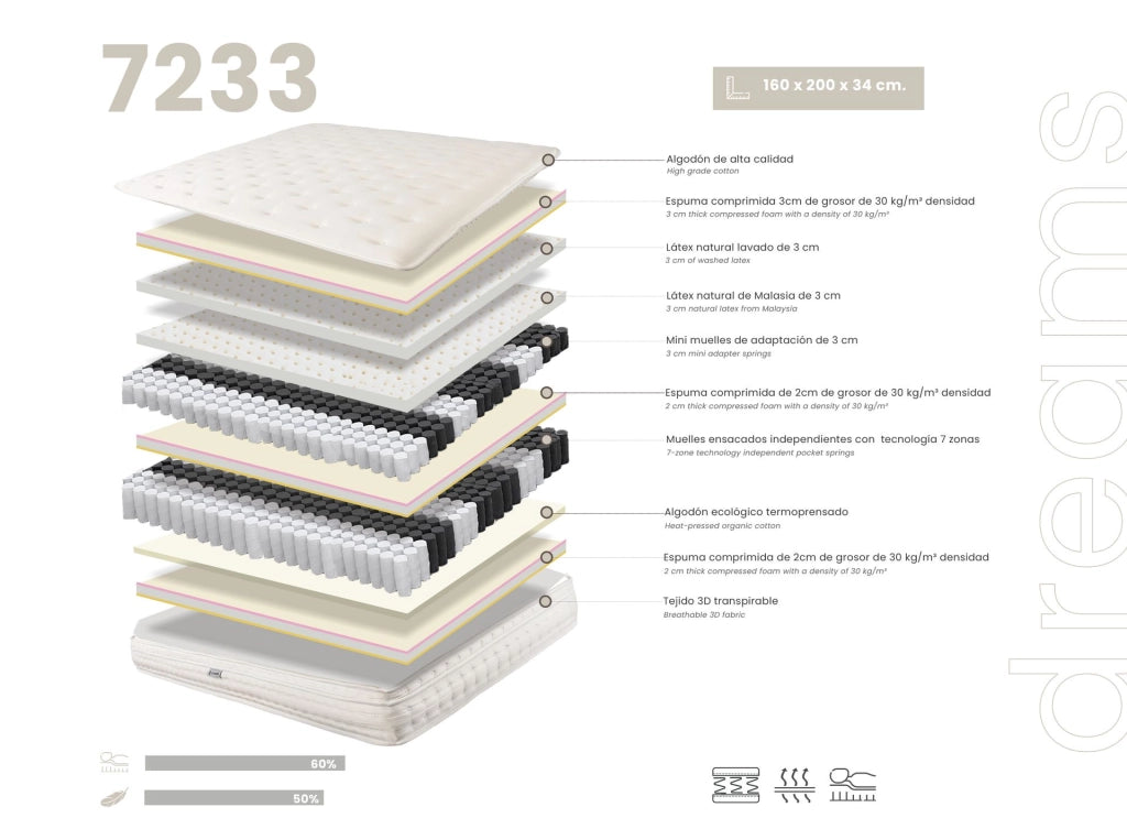 Materasso ibrido in lattice naturale con mini molle e molle insacchettate a 7 zone 160x200