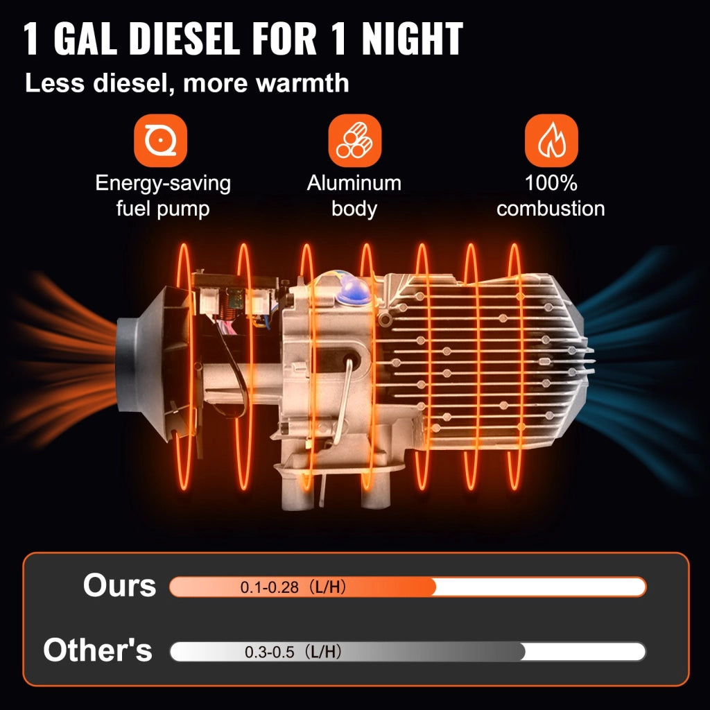 Riscaldatore ad Aria Diesel 12V 2KW per Camper e Auto con Serbatoio 10L, Display LCD e Silenziatore, Riscaldamento da Parcheggio Robusto