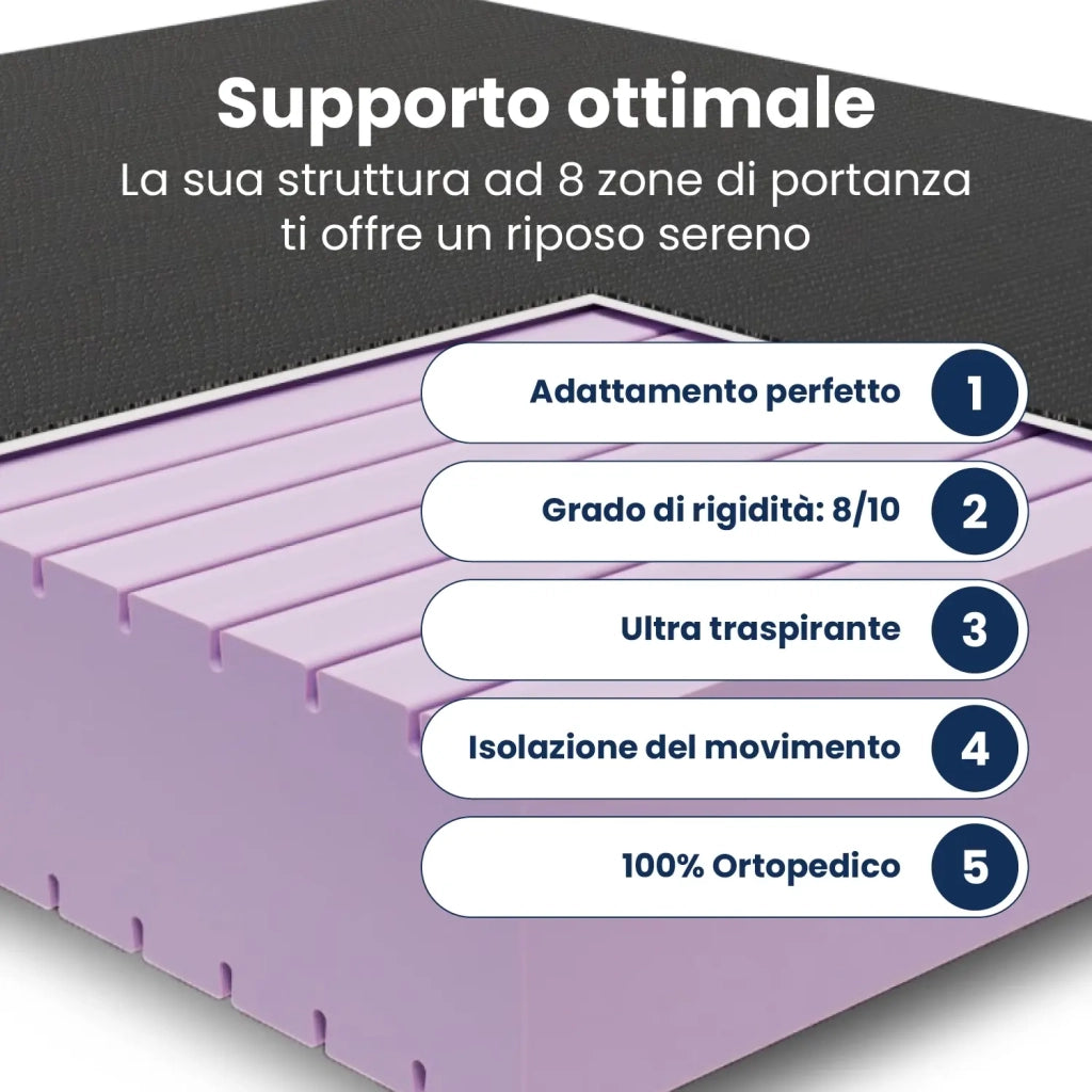Materasso Super King Water Foam 200x200; Elevate il Vostro Riposo con Tecnologia Avanzata "Sceicco"