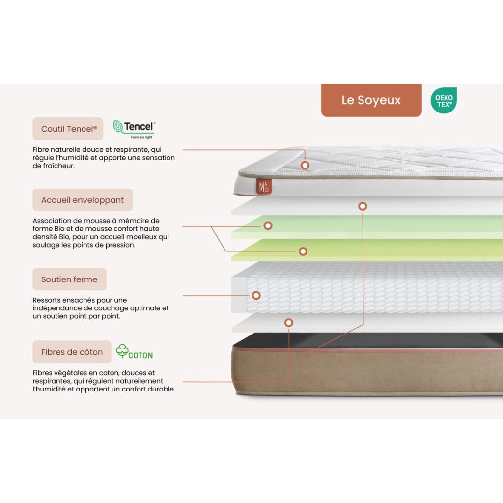 Pacchetto letto completo - Materasso 160x200cm + Box spring con doghe (kit) + 2 cuscini + Piumino - Le Soyeux