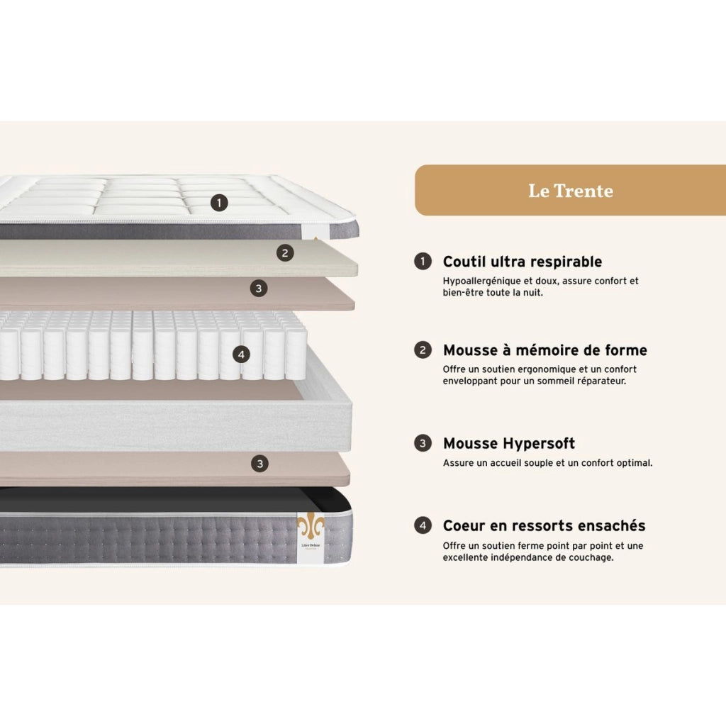 Pacchetto letto completo - Materasso 200x200cm + Box spring con doghe (kit) + 2 cuscini + Piumino - Trente