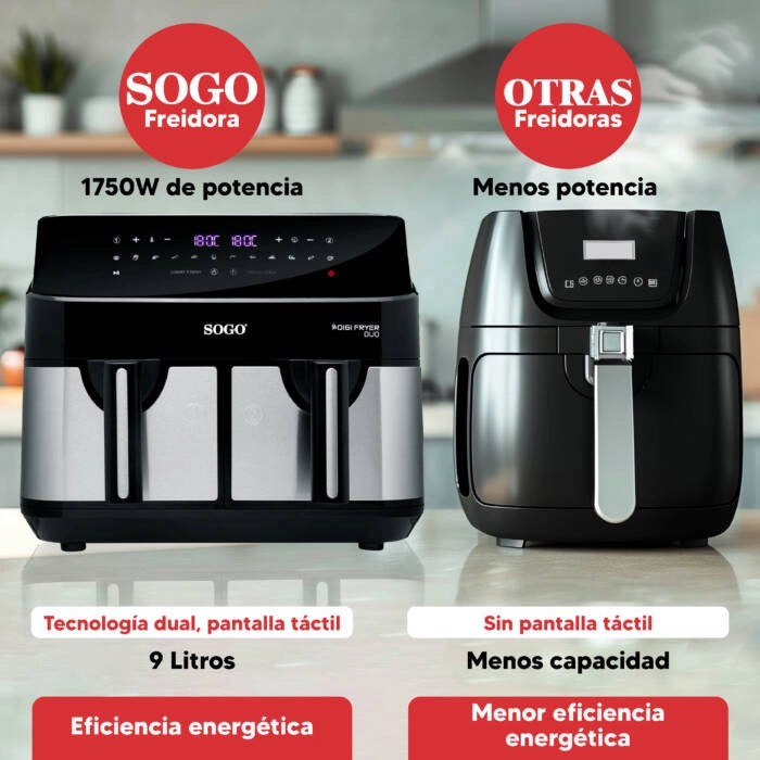 Friggitrice ad aria doppia 9L con 2 cestelli indipendenti, 12 programmi e temperatura 200°C 1750W per cucinare 2 piatti - Sogo