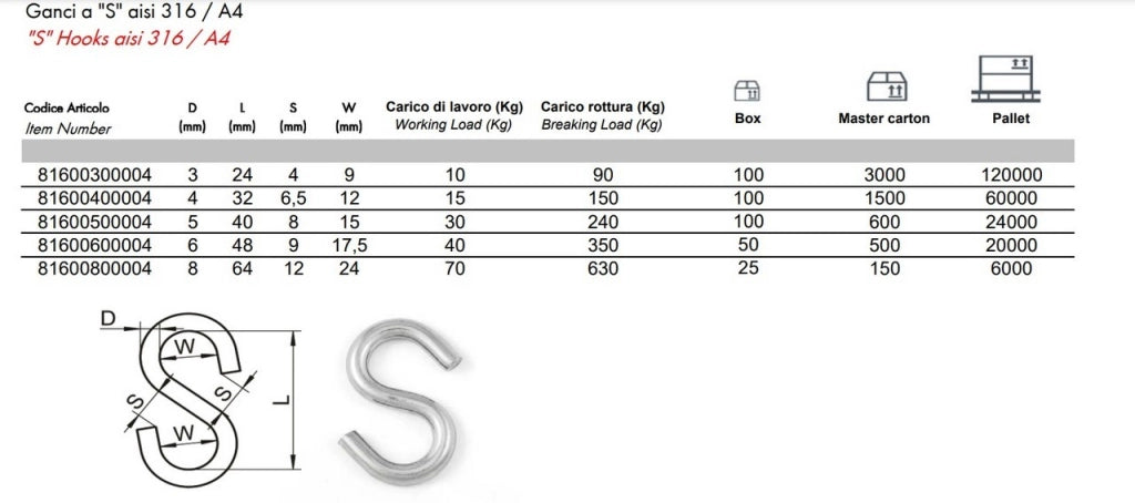 GANCIO  S  SIMMETRICO-MM5-A4 inox pz 10