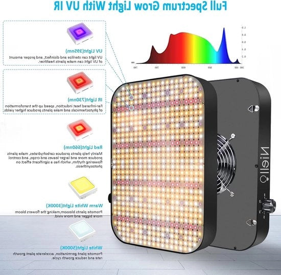 Lampada coltivazione 1200W IR UV Alta PPFD Full Spectrum - luce piante Veg Bloom indoor regolabile - catena a margherita