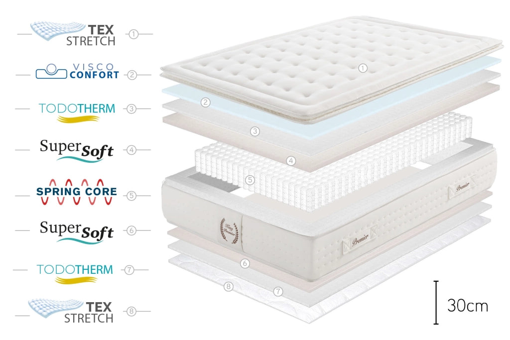 Materasso a molle insacchettate King Premier Spring - 80X190 cm - Moonia