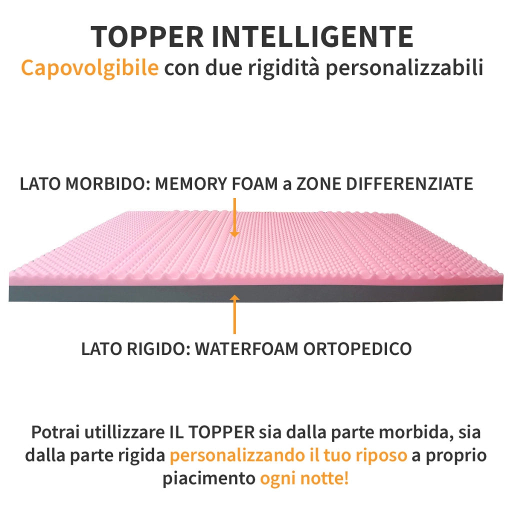 Topper MEMORY + Topper rigido ORTOPEDICO ALTO 8 cm | TOPPER MEMORY e RIGIDO singolo 110X200 Cm | Topper senza tessuto di rivestimento CAPOVOLGIBILE- MOD. DUAL H8