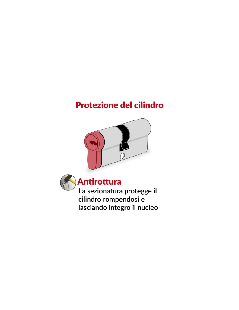 Cilindro europeo Transit 1 35 x 50 mm, nichelato, funzione emergenza, 5 chiavi – THIRARD