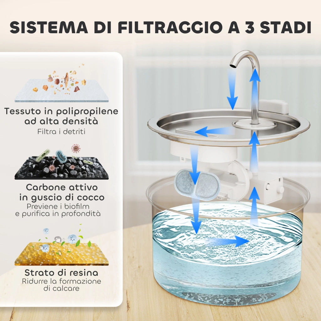 Fontanella per Gatto con Luce LED ¨C Minimal ¨C Acciaio Inox 19.4x19.4x18.7 cm Argento