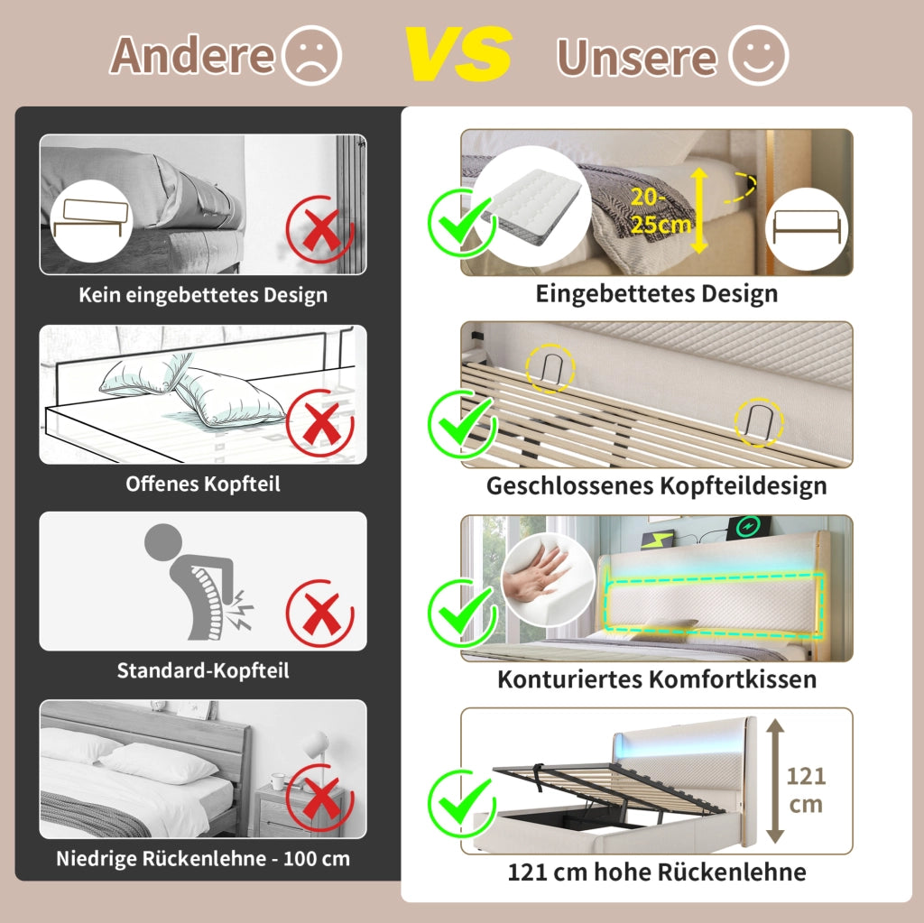 Letto matrimoniale beige 140 x 200 cm con contenitore, LED, ricarica e materasso H3