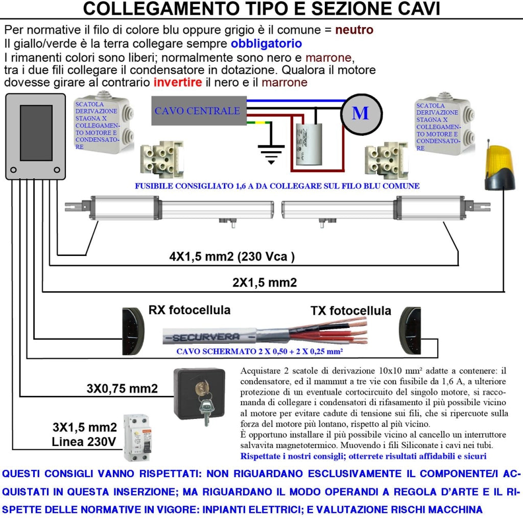 CENTRALE ELETTRONICA CANCELLO 2 ANTE 220 V 1 RADIOCOMANDO 2 COPPIE FOTOCELLULE 1 COPPIA PALINE TEMPI FORZA E FUNZIONE REGOLABILI FINE CORSA