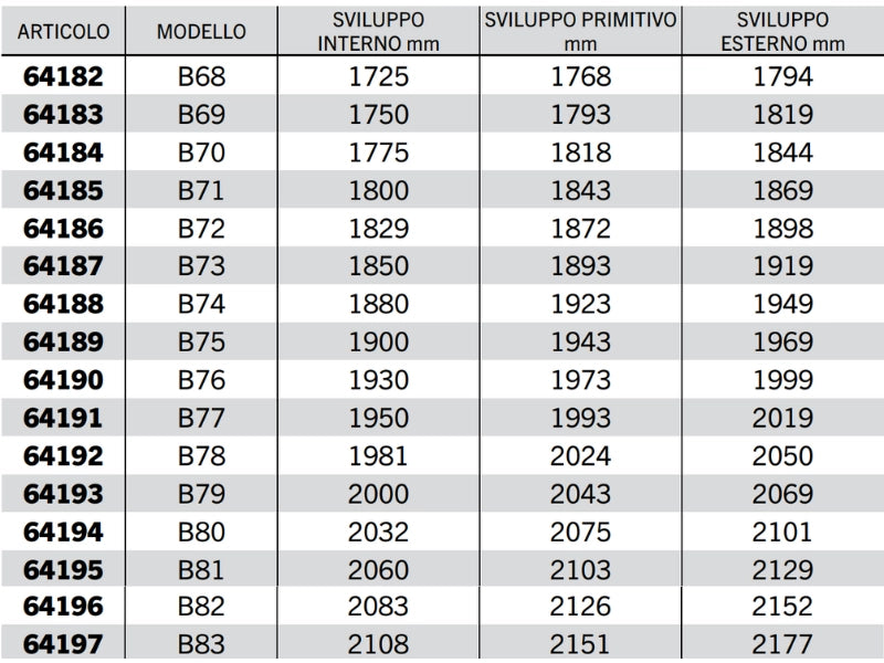 Cinghia trapezoidale sezione B modello B68 a B128 40° 17mm 14mm 11mm - 64198
