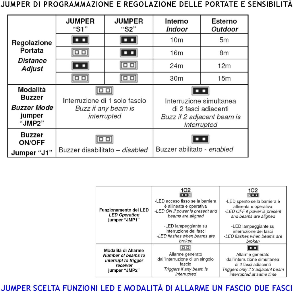 Barriera Infrarossi Attivi 4 Multifasci Secondo Programmazione Segnala Allarme Intruso Rispetto a Quanti Fasci Interrotti Relè Libero Tamper Esclusione Led e Cicalino Alim. 12 V Misure H760XL30XP30 mm