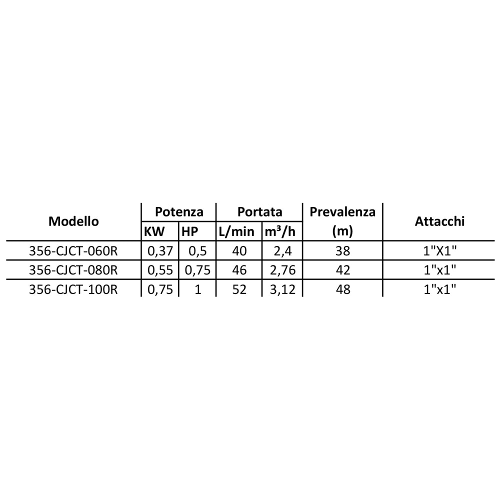 ELETTROPOMPA AUTOADESCANTE MOD. CJCT- kw 0,75- CACHE- pezzi 1