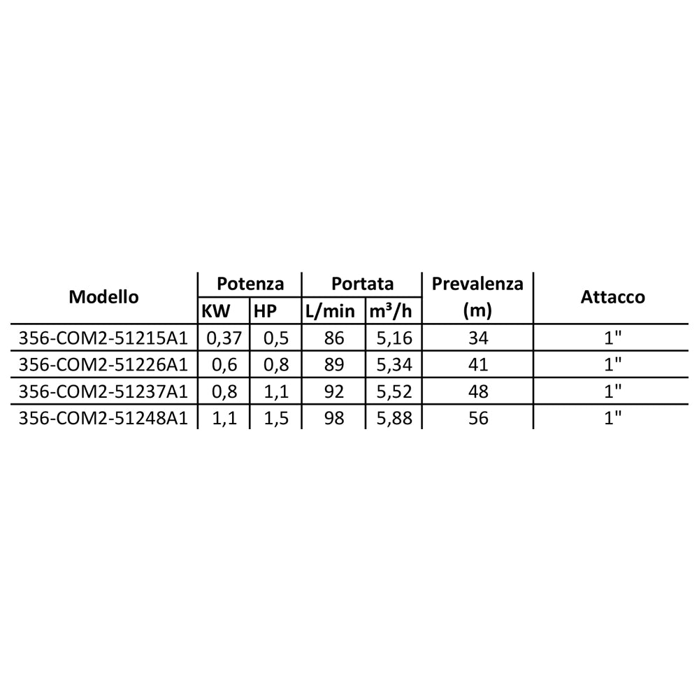 ELETTROPOMPA SOMMERSA MOD. COM2 4 CON CONTROLLO AUTOMATICO- kw 0,37- CACHE- pezzi 1