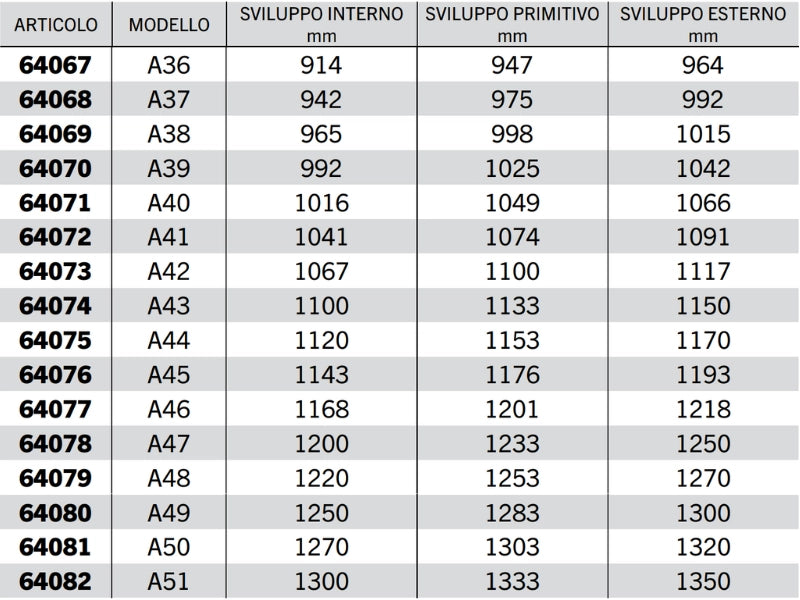 Cinghia trapezoidale sezione A modello A20 ad A63 40° 13mm 8mm 11mm - 64092