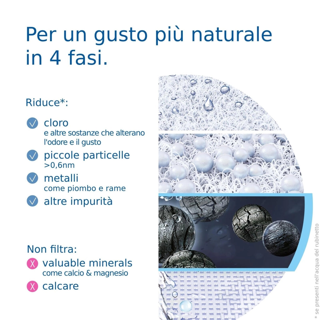 Brita Filtro ON TAP V, 1 filtro (4 mesi) - Riduce piccole particelle, metalli e sostanze che alterano il gusto