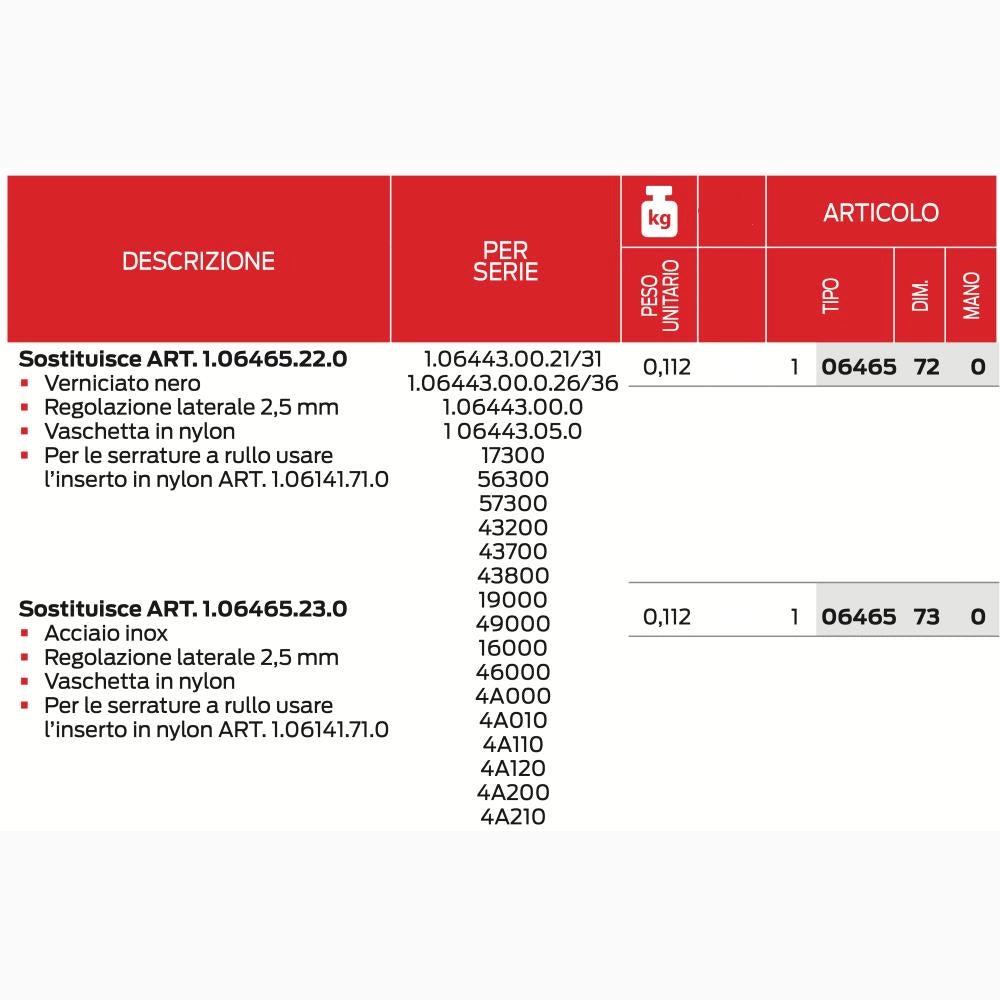 Contropiastra Regolabile in metallo per Serrature Codice CISA 06465.72.0